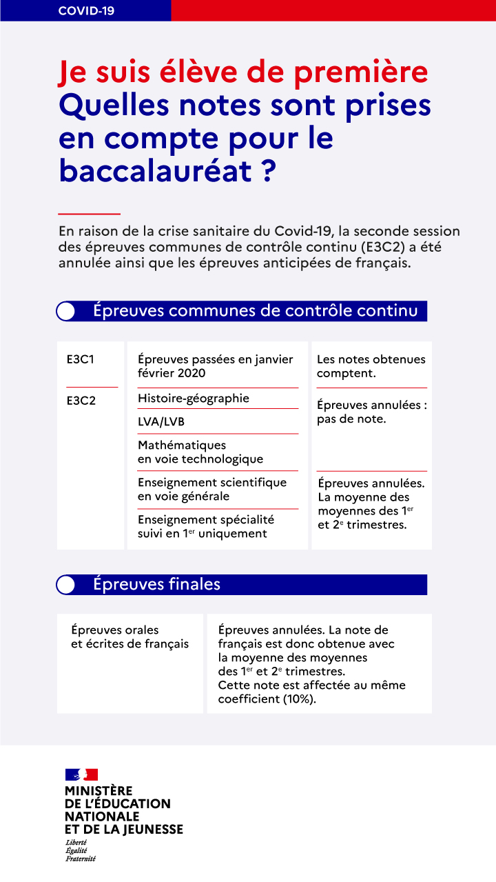 Je suis élève de première : Quelles notes sont prises en compte pour le baccalauréat ?