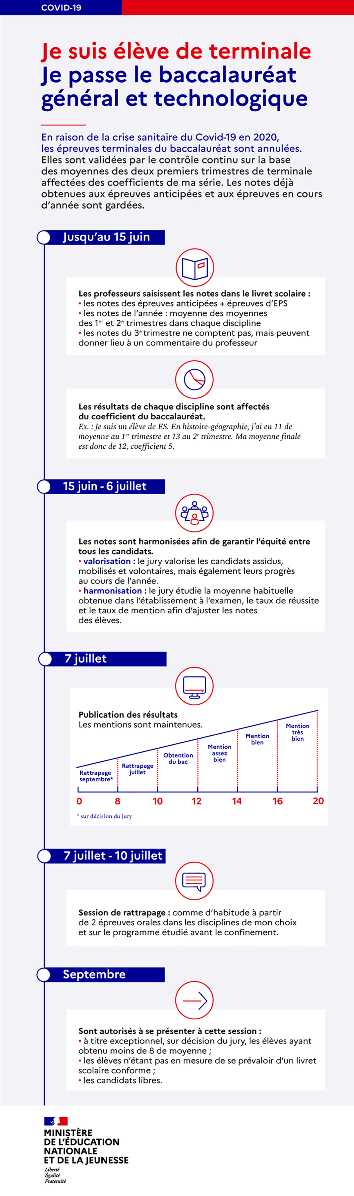 Je suis élève de terminale : Je passe le baccalauréat général et technologique