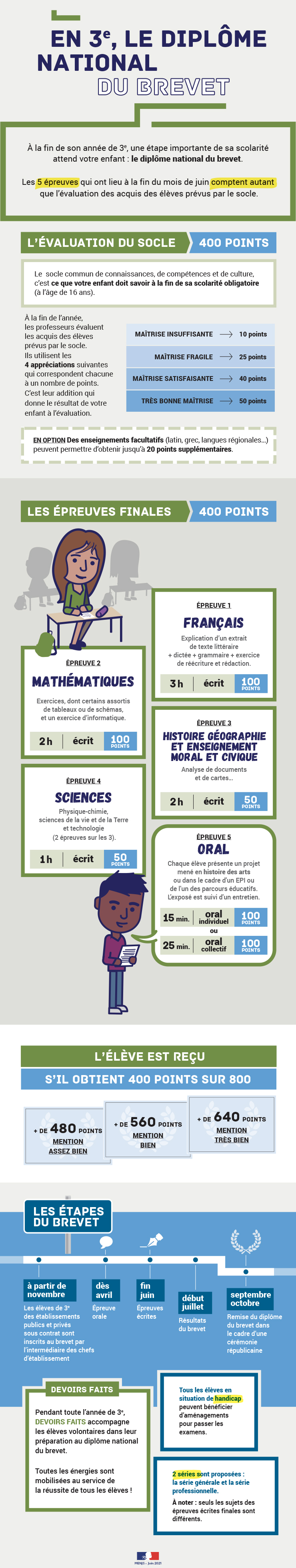 Infographie détaillant l'évaluation du brevet