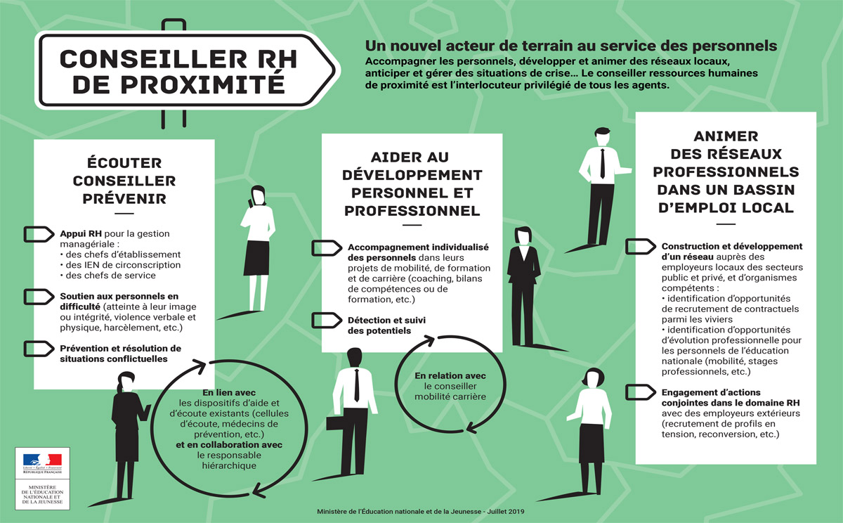 Conseiller RH de proximité