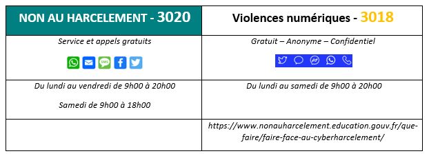 Numéros à contacter en cas de harcèlement