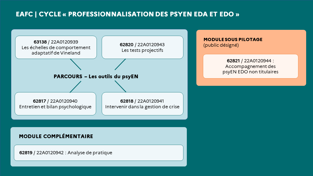 Formation grand est professionnalisation
