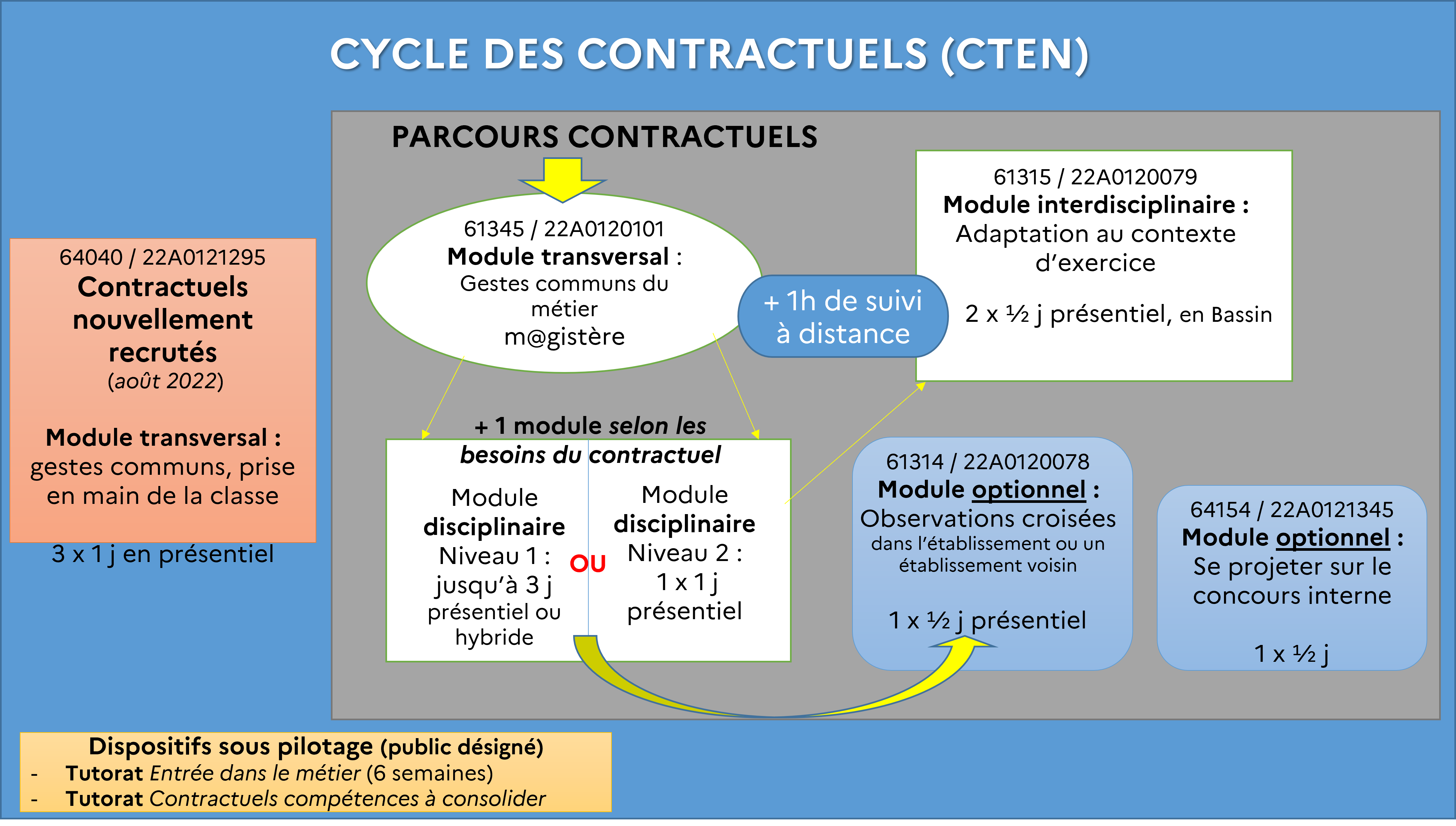 EAFC-CarteMentale-CycleCTEN