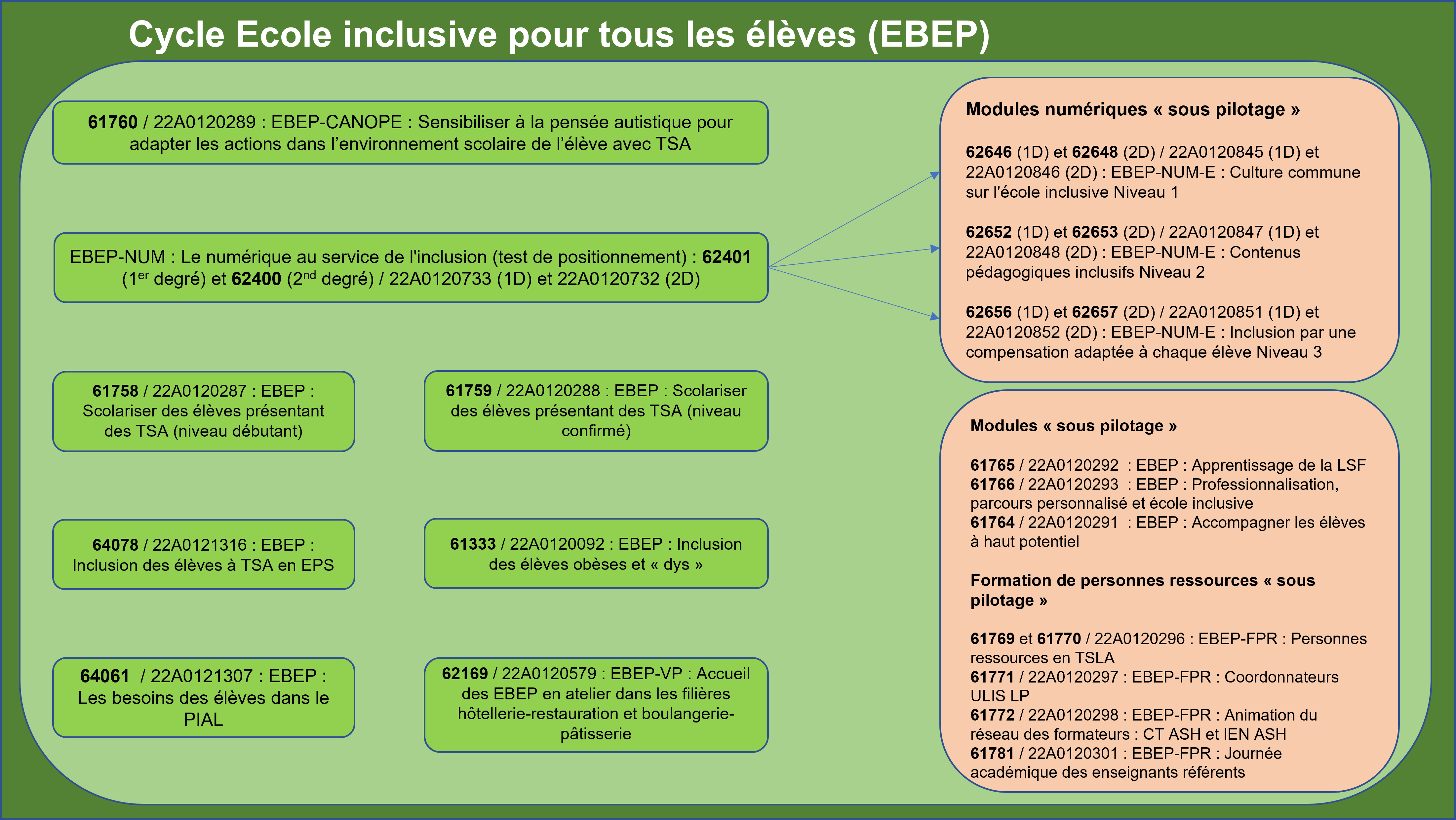 EAFC-CarteMentale-CycleEBEP