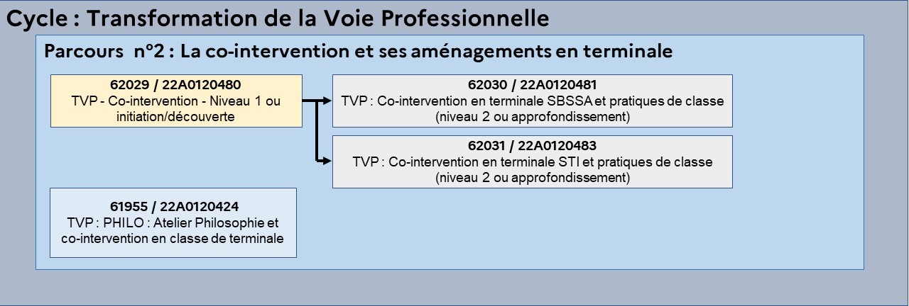 EAFC-CarteMentale-CycleTVP-parcours2
