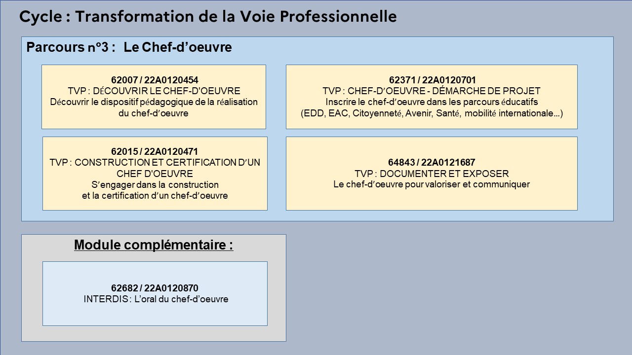 EAFC-CarteMentale-CycleTVP-parcours3