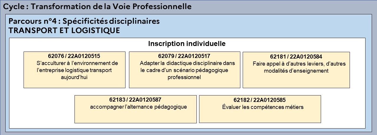 EAFC-CarteMentale-CycleTVP-parcours4-4