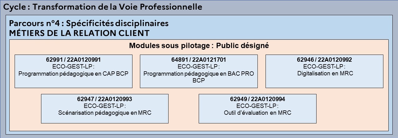 EAFC-CarteMentale-CycleTVP-parcours4-5