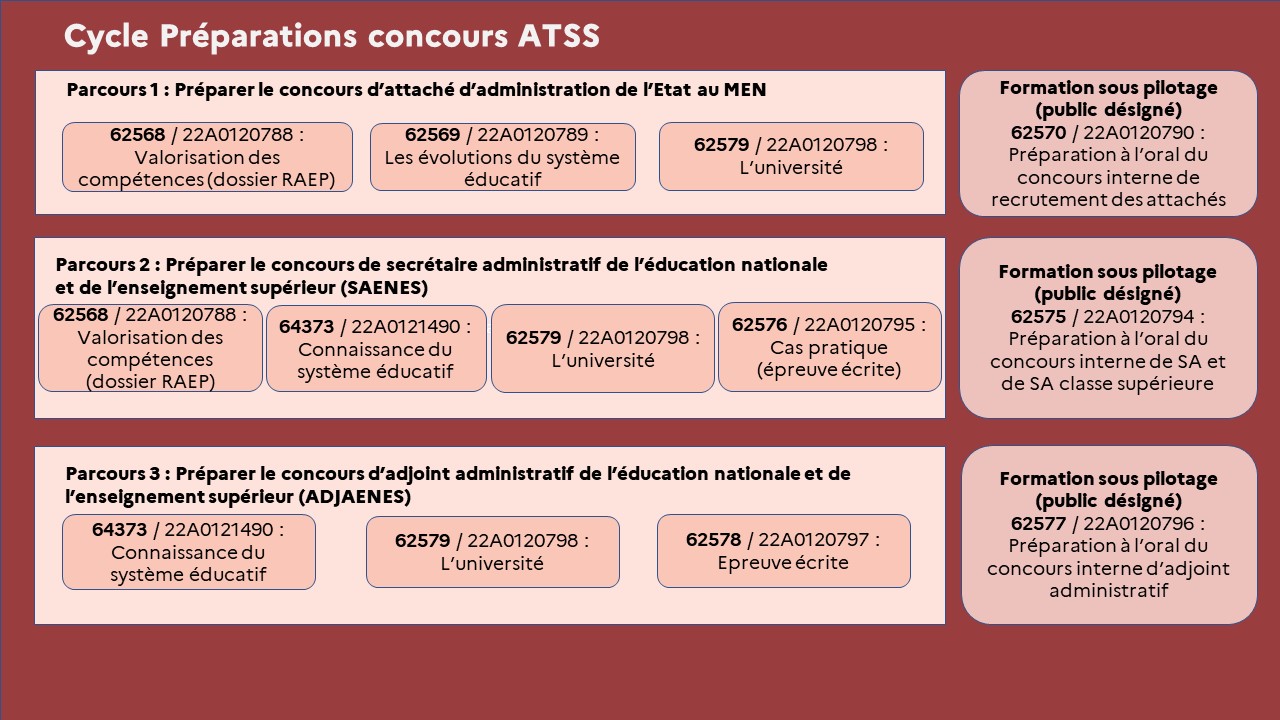 EAFC-CarteMentale1-CycleConcoursATSS