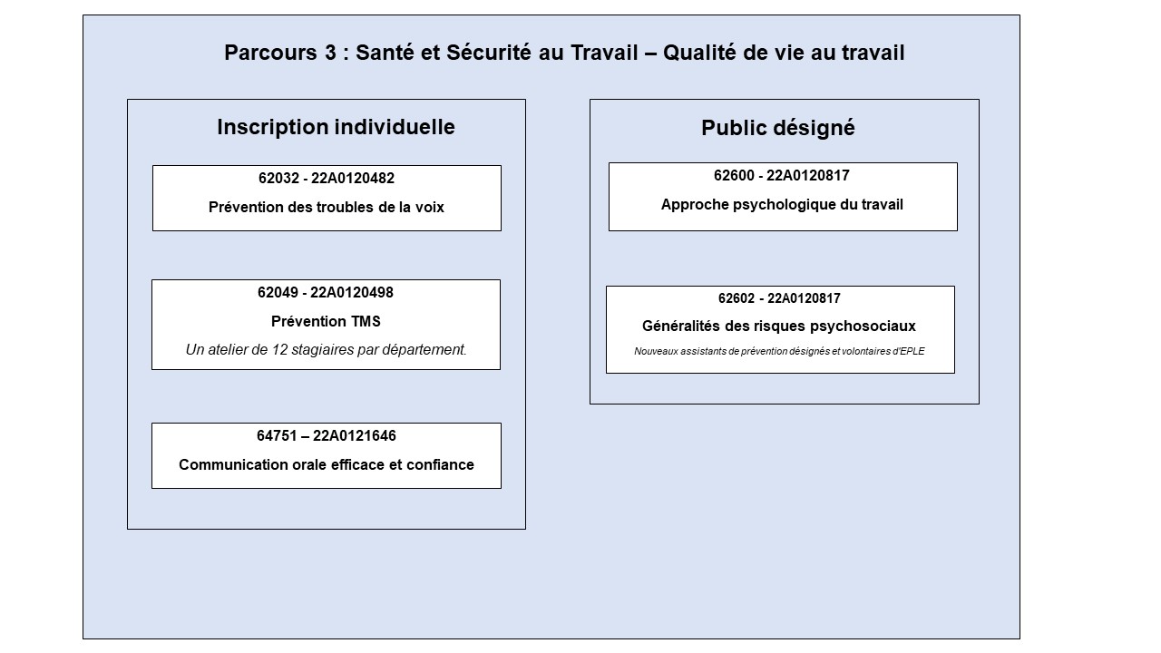 EAFC - Carte mentale Cycle S&ST 2