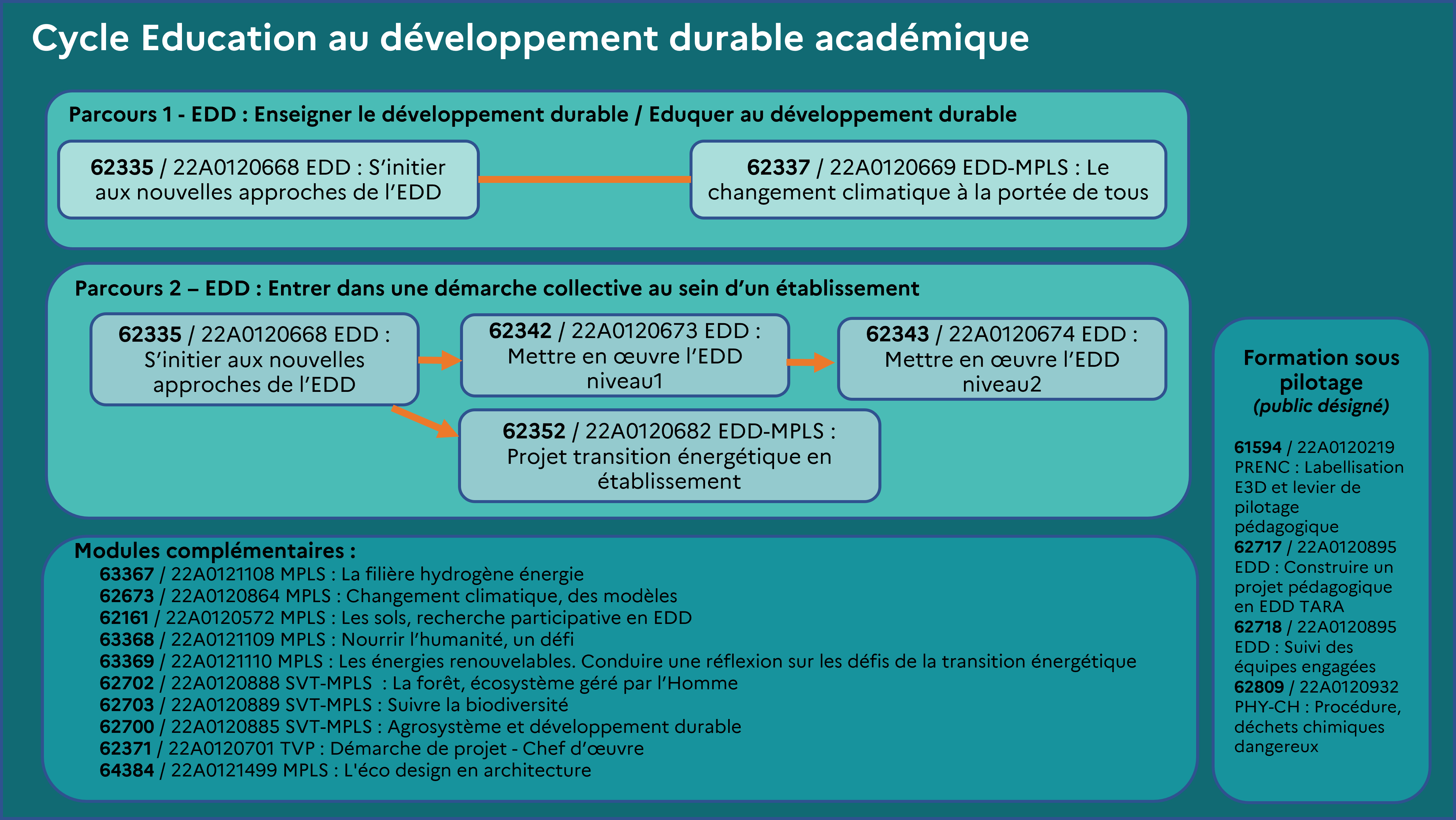 EAFC - Infographie Éducation au développement durable