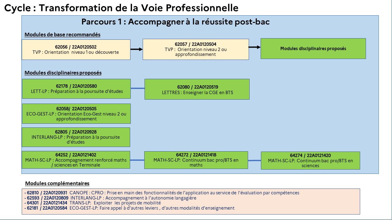 EAFC-CarteMentale-CycleTVP-parcours1