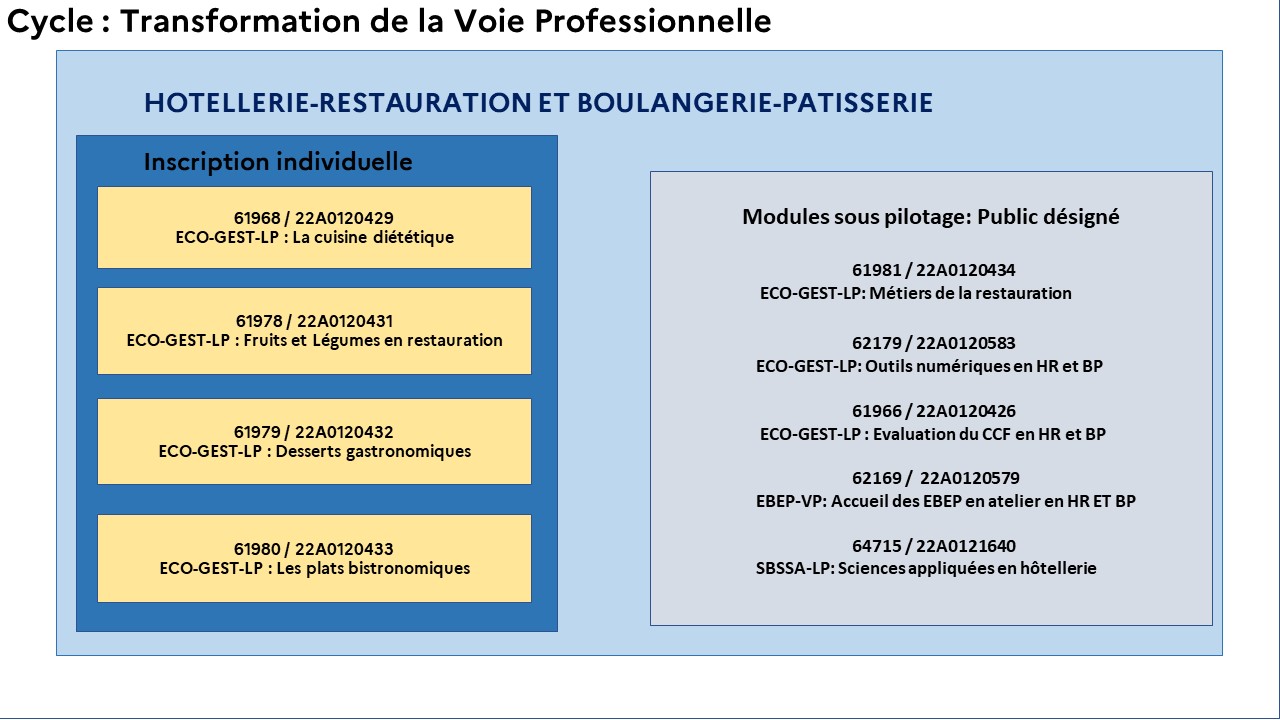 EAFC-CarteMentale-CycleTVP-parcours4-1
