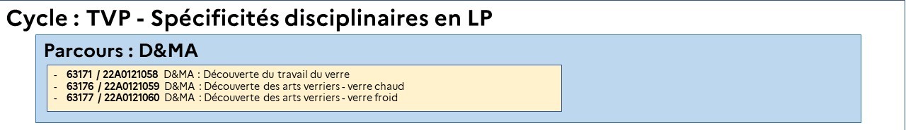 EAFC-CarteMentale-CycleTVP-parcours4-2