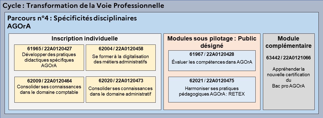 EAFC-CarteMentale-CycleTVP-parcours4-3