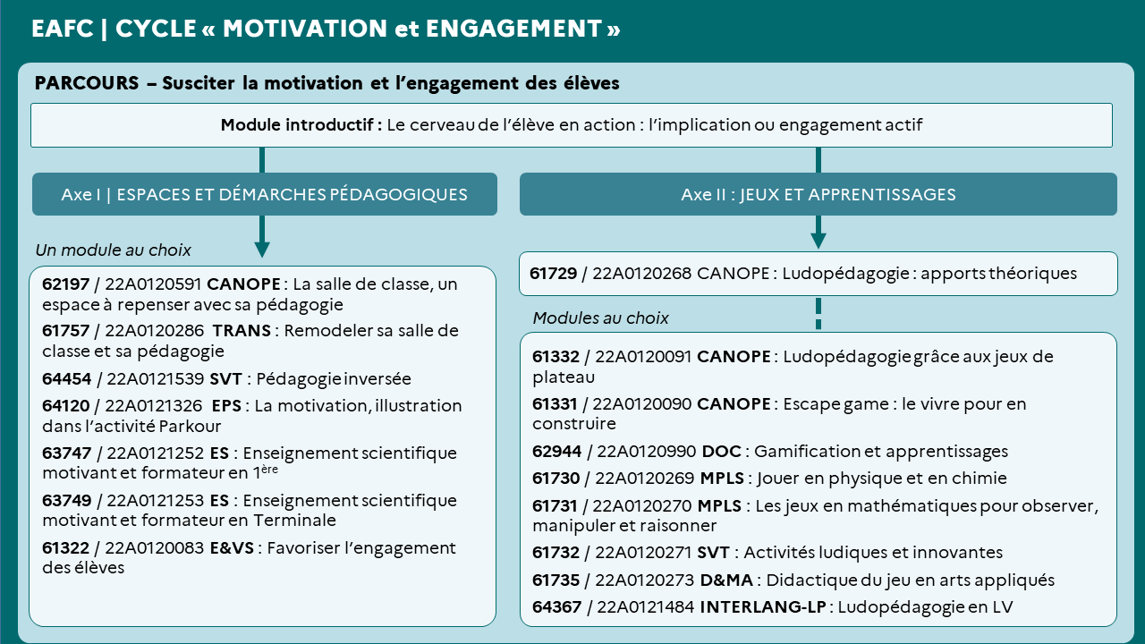 EAFC-ImageCarteMentale-CycleMotivation