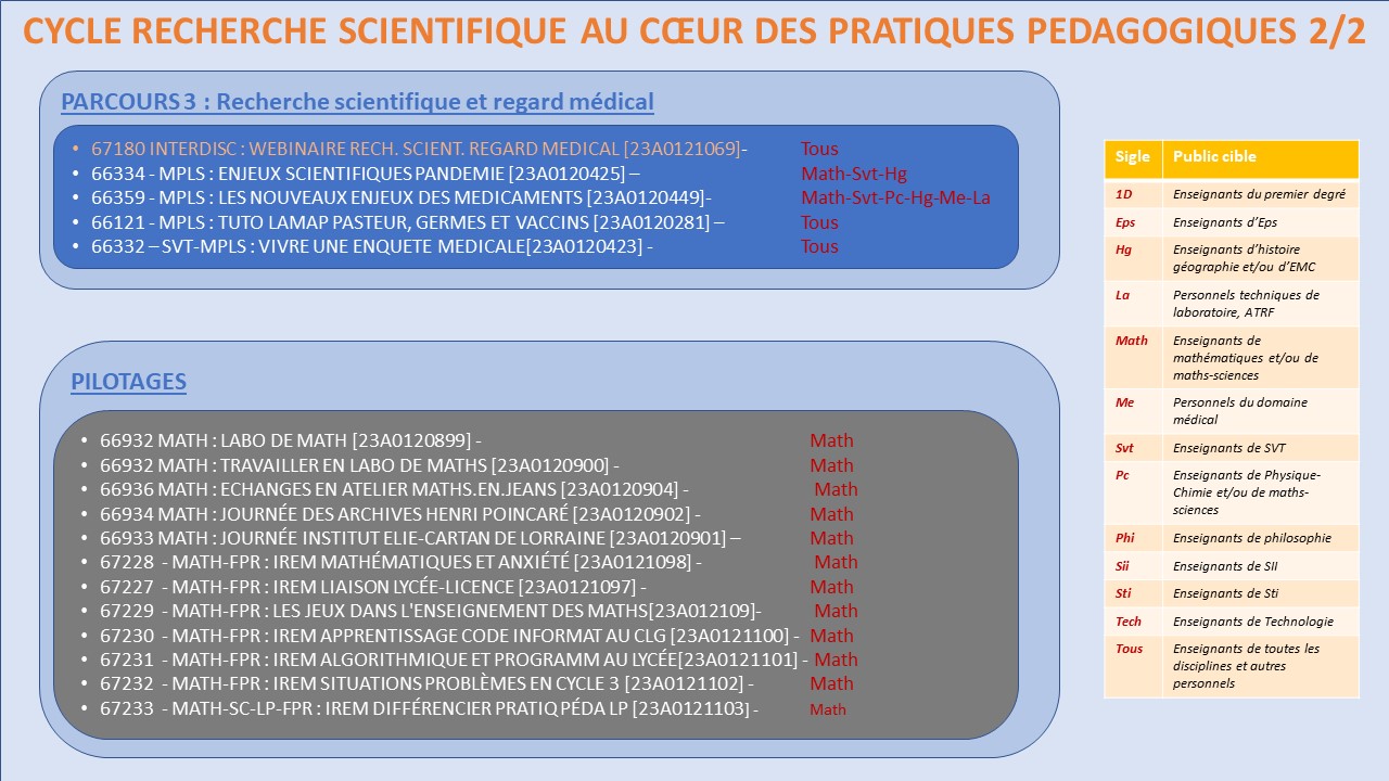 EAFC - carteMentaleCycleRechercheAuCoeurDesPratiques 2