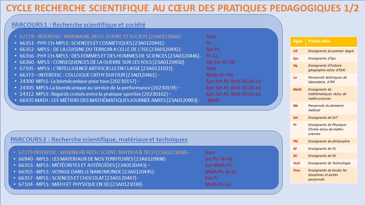 EAFC-CarteMentale-CycleRechercheEtPratiques