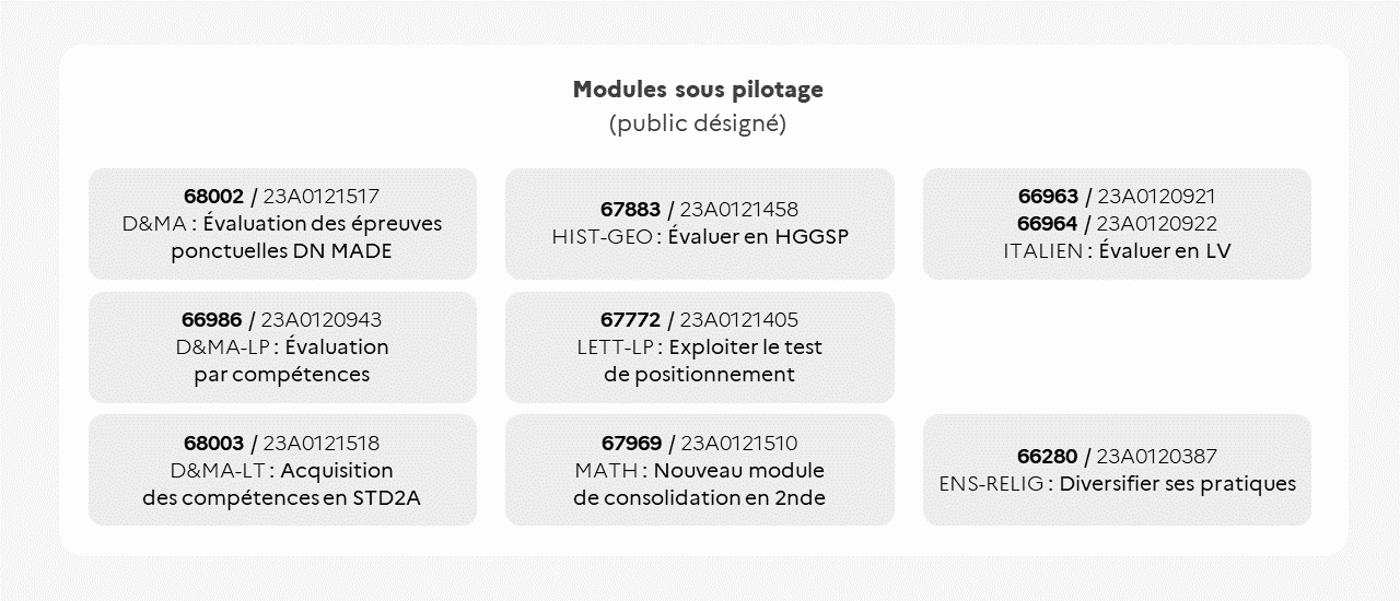 Cycle Évaluation et Différenciation pédagogique Infographie 2/2