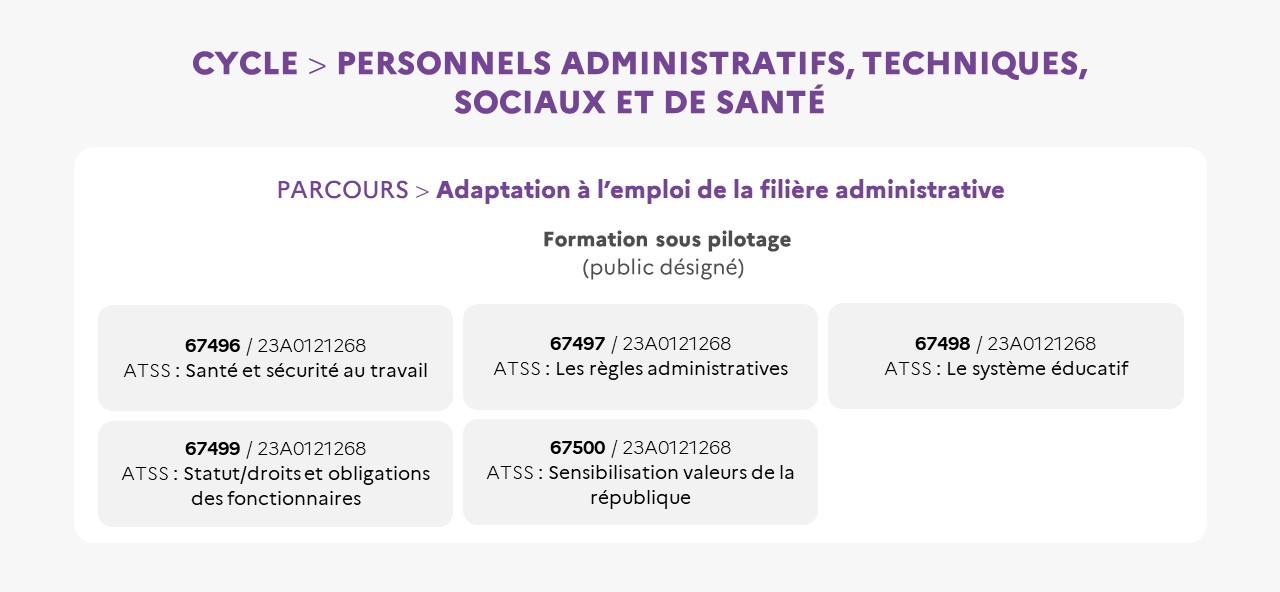 EAFC - Carte mentale Cycle ATSS parcours adaptation