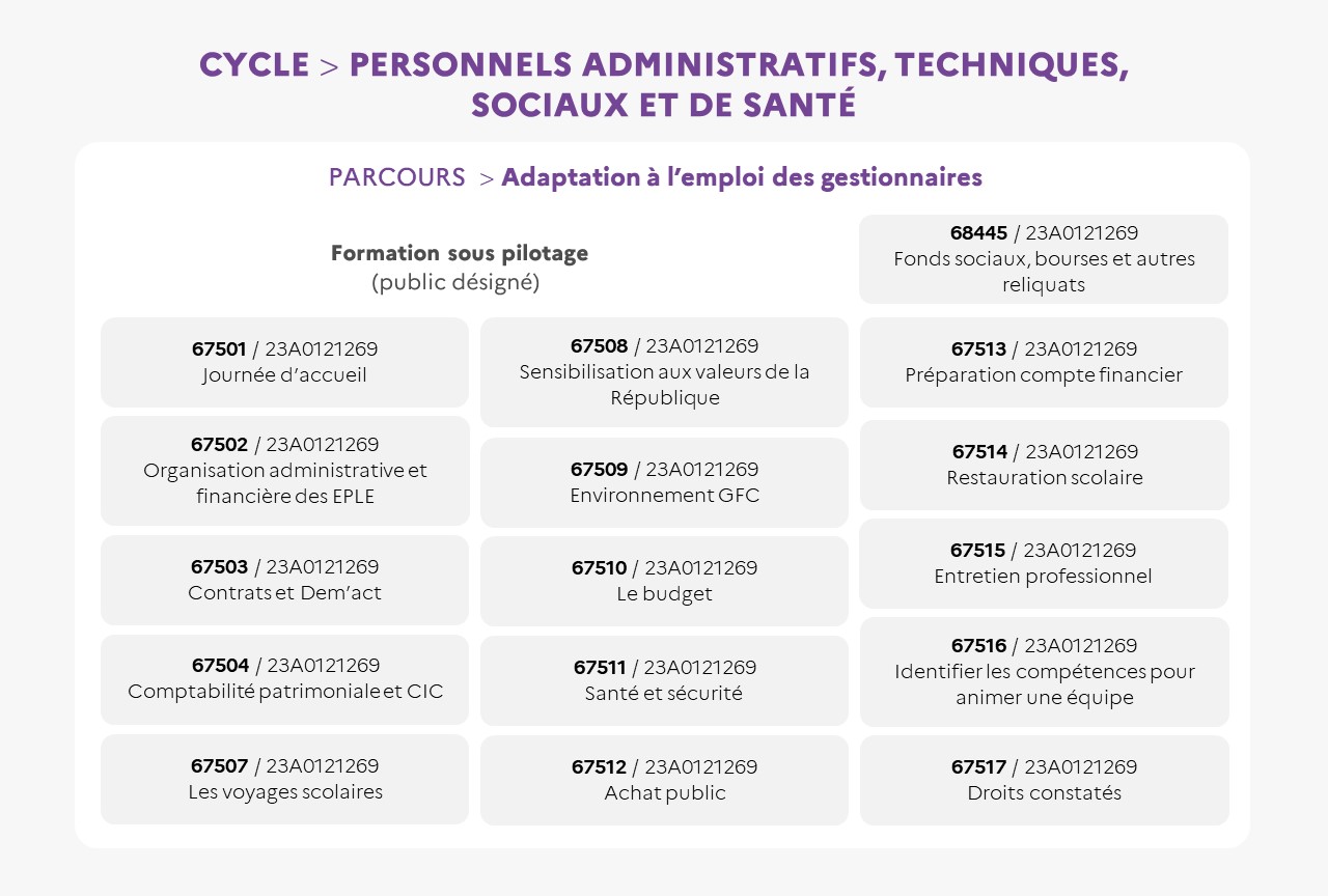 EAFC - Cycle ATSS parcours adaptation gestionnaire