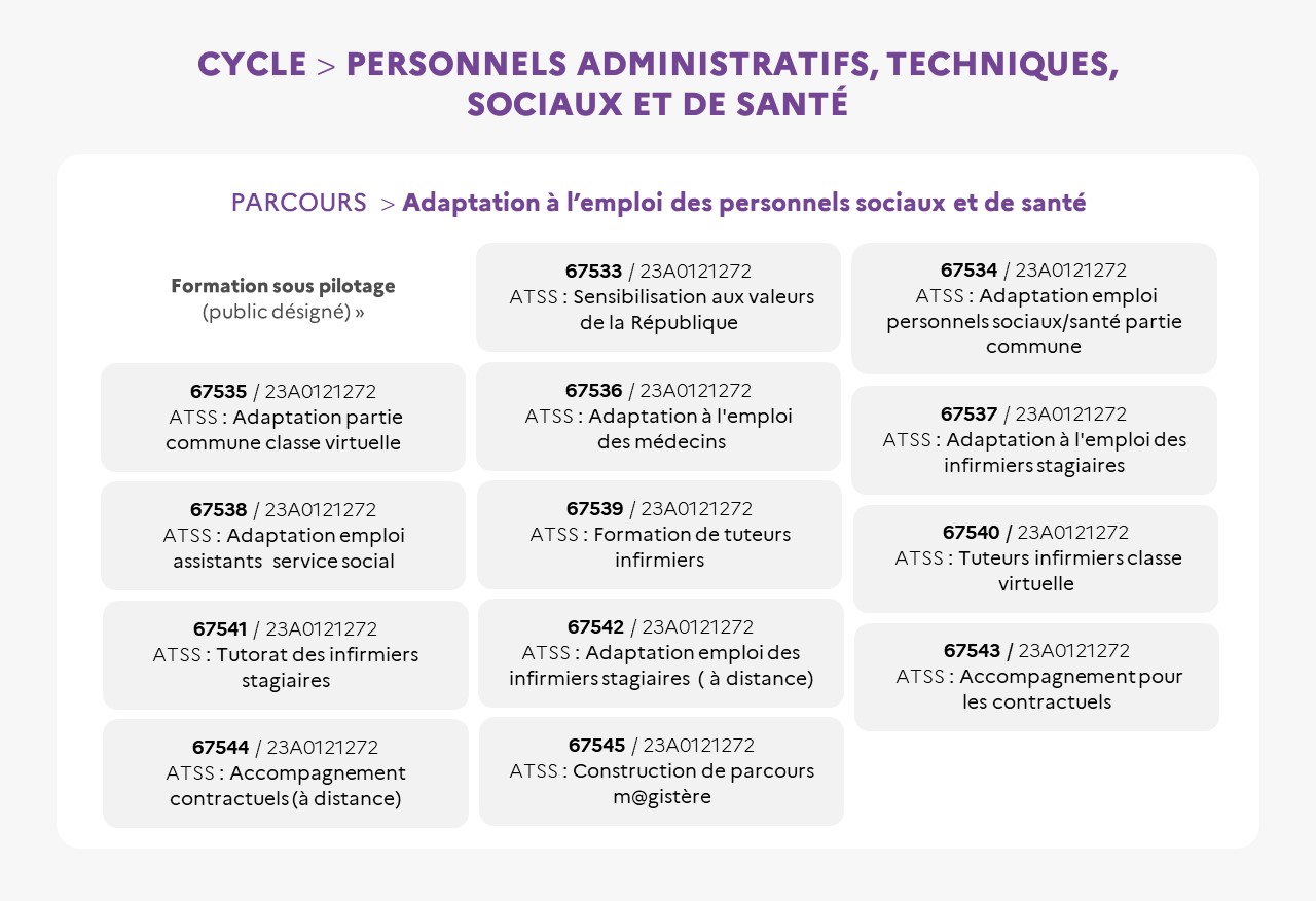 EAFC - Cycle ATSS parcours adaptation personnels sociaux santé
