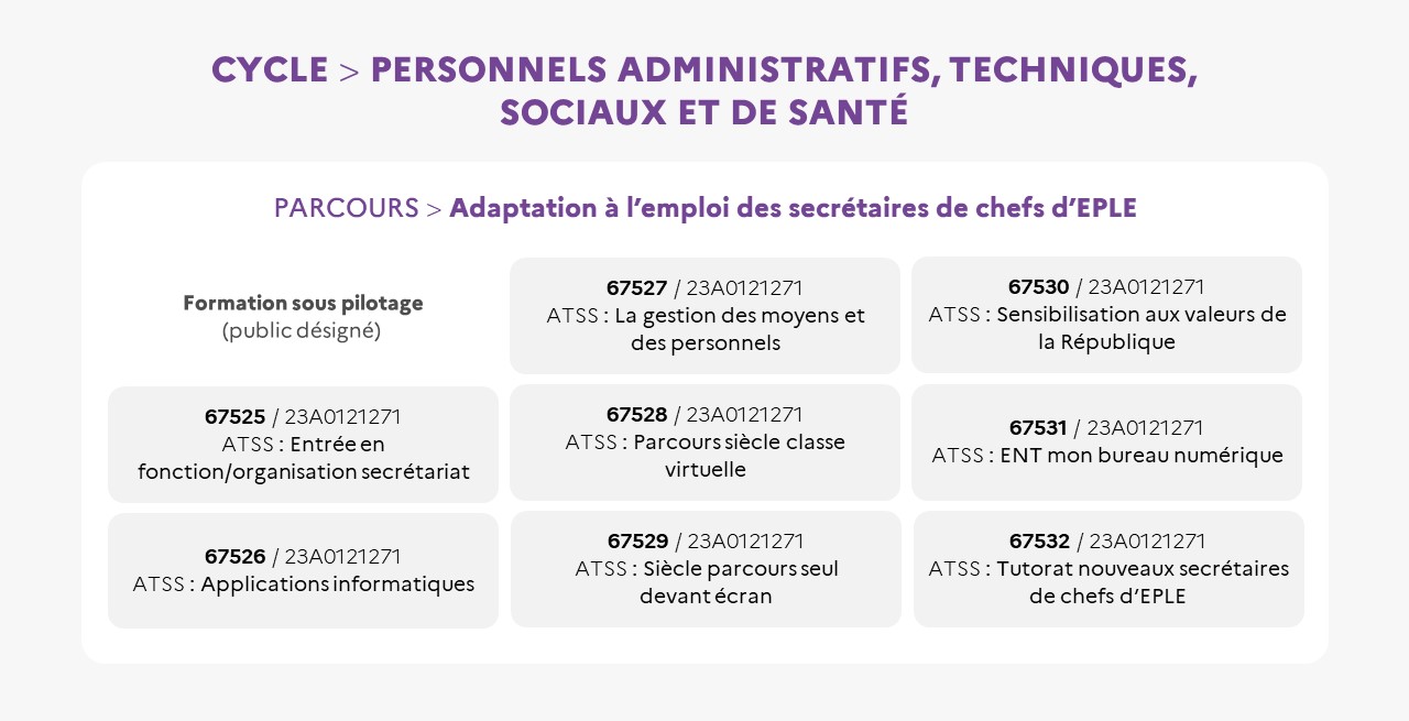 EAFC - Cycle ATSS parcours adaptation secrétaires