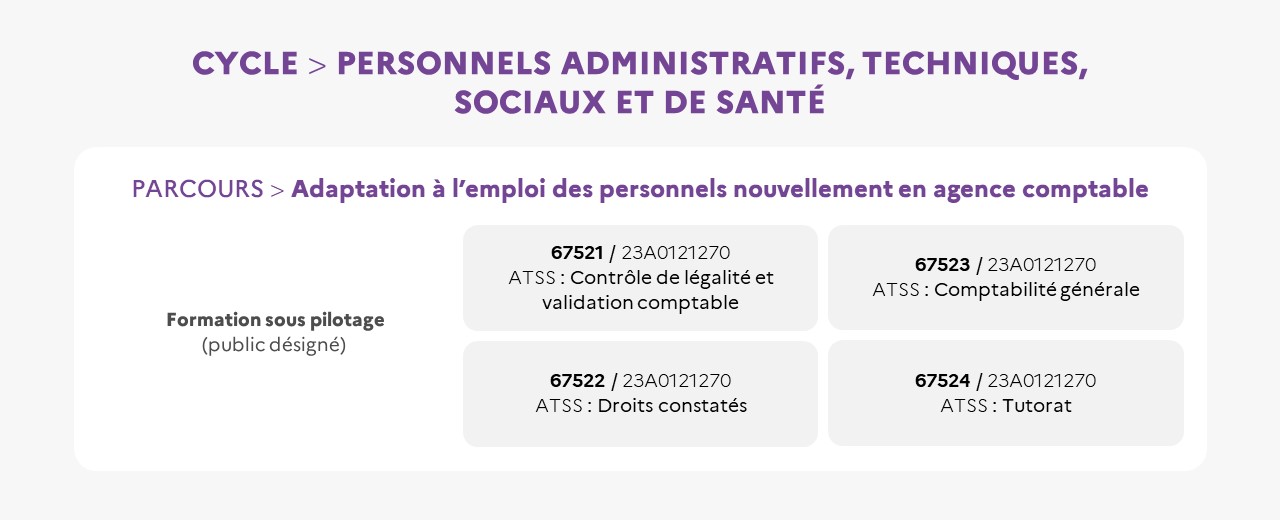 EAFC - Cycle ATSS parcours nouvellement nommés en AC