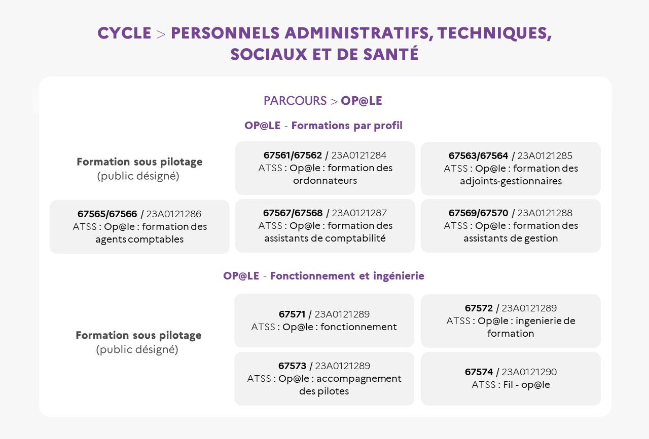 EAFC - Cycle ATSS parcours OPALE