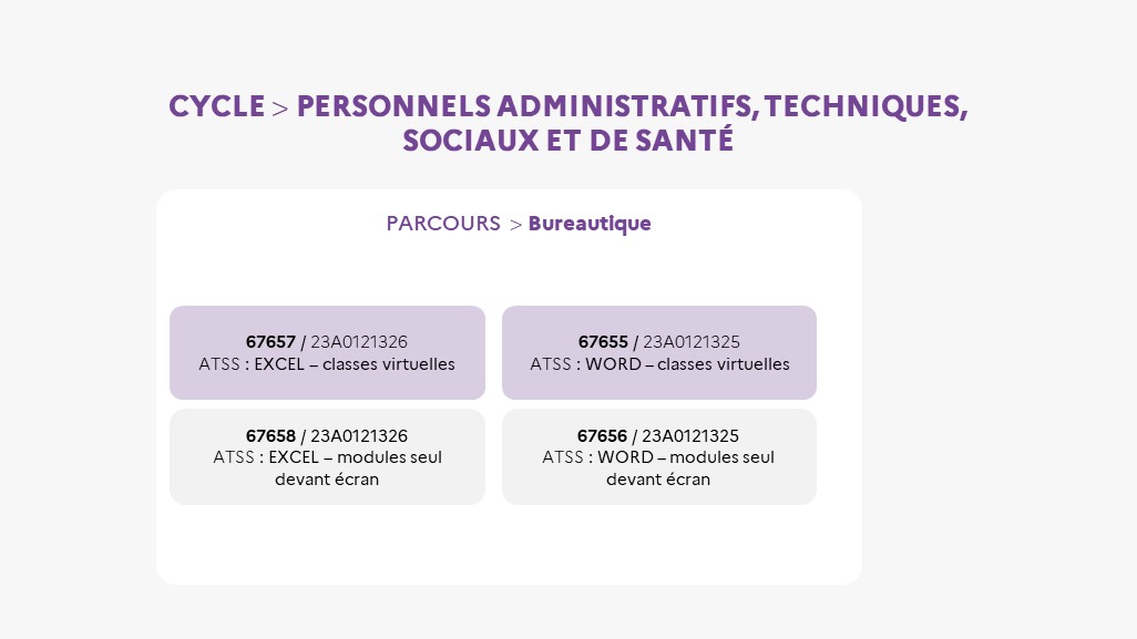 EAFC - Infographie Cycle ATSS parcours bureautique