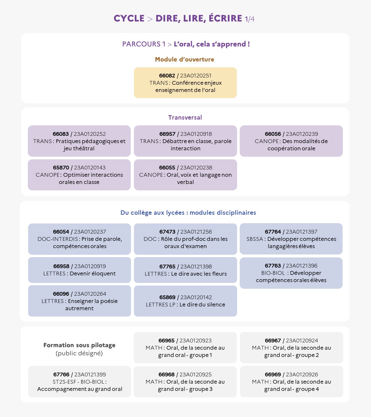 EAFC - Infographie Cycle DireLireEcrire L'oral cela s'apprend