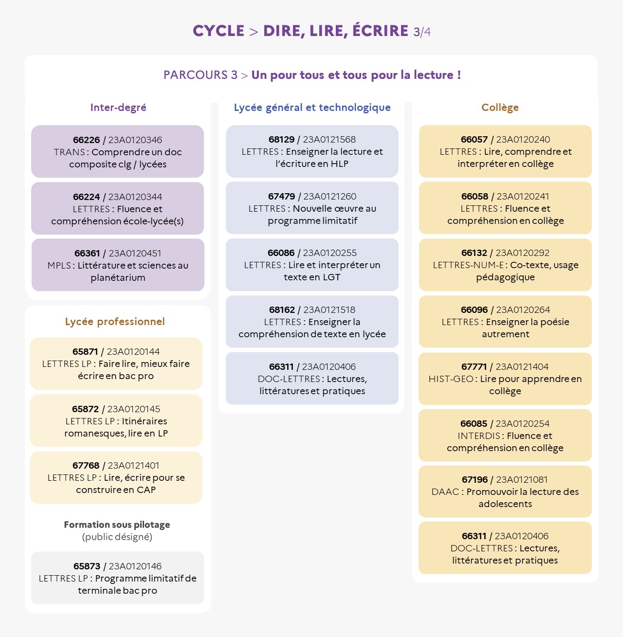 EAFC - Infographie Cycle DireLireEcrire Un pour tous et tous pour la lecture