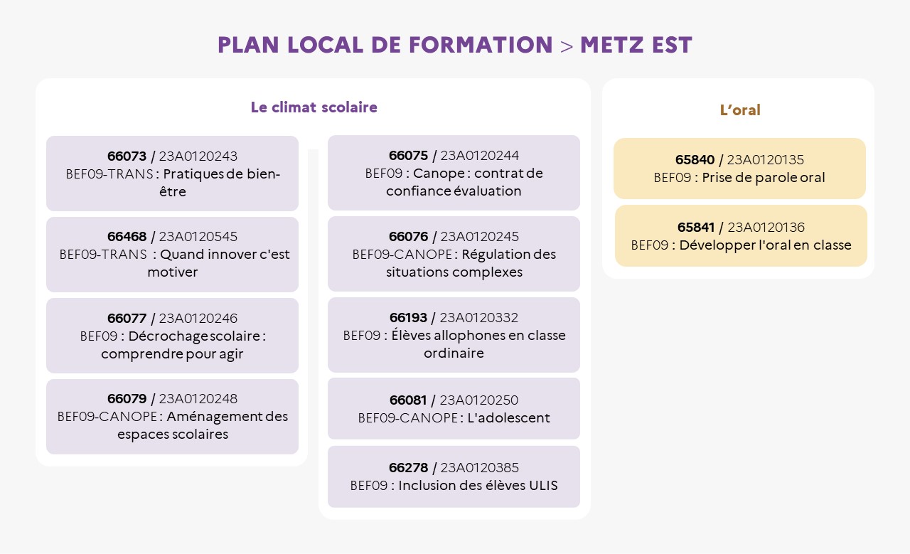 EAFC - Infographie du BEF09 Metz Est