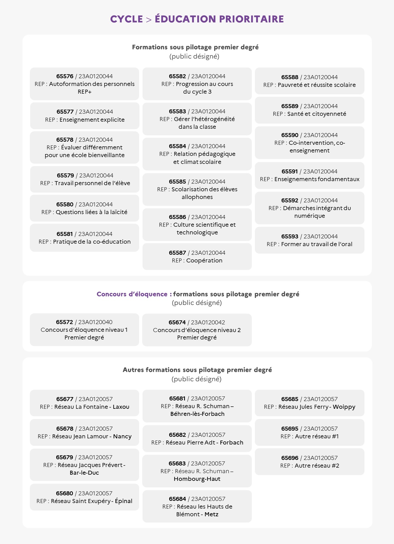 EAFC - Infographie du cycle Education prioritaire