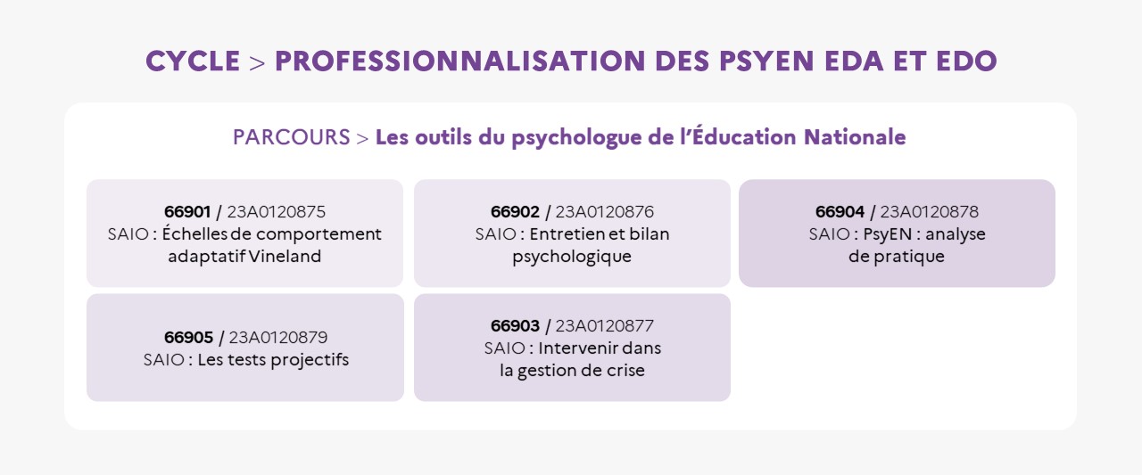 EAFC - Infographie du cycle PSYEN