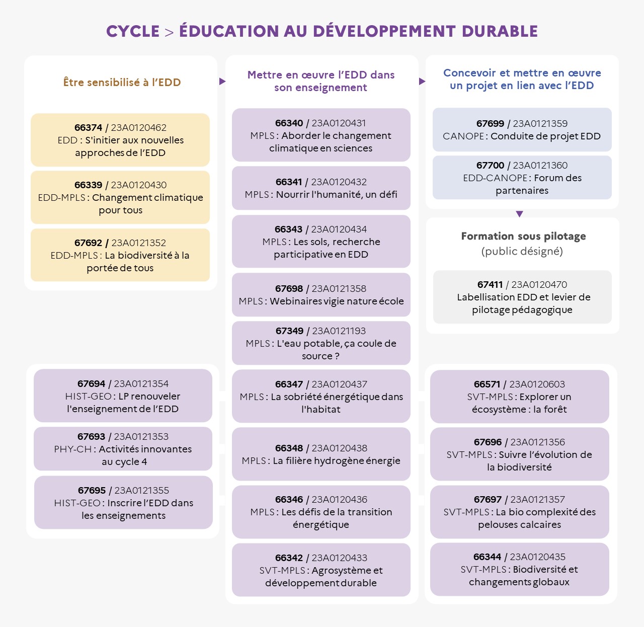 EAFC - Infographie Éducation au développement durable