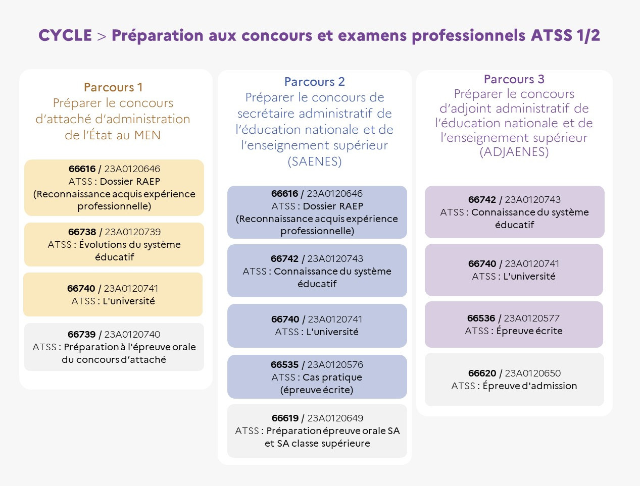 EAFC - InfographieCycle Prepaconcours01