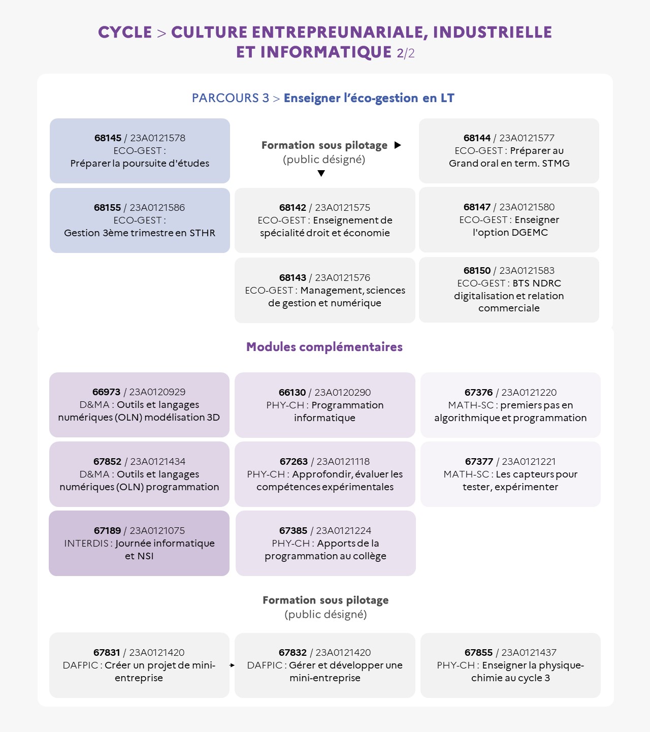 EAFC-carteMentale-cycleCultureEntrepreunarialeIndusEtInform2/2