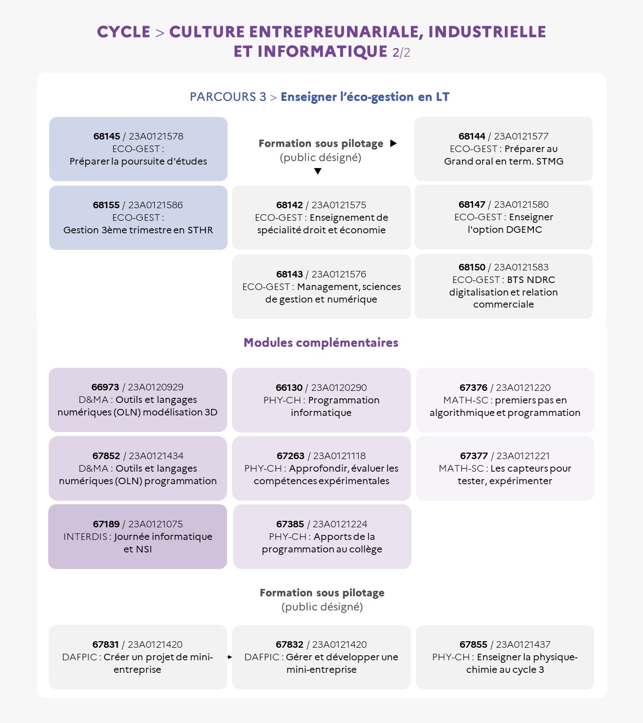 EAFC-carteMentale-cycleCultureEntrepreunarialeIndusEtInform2/2