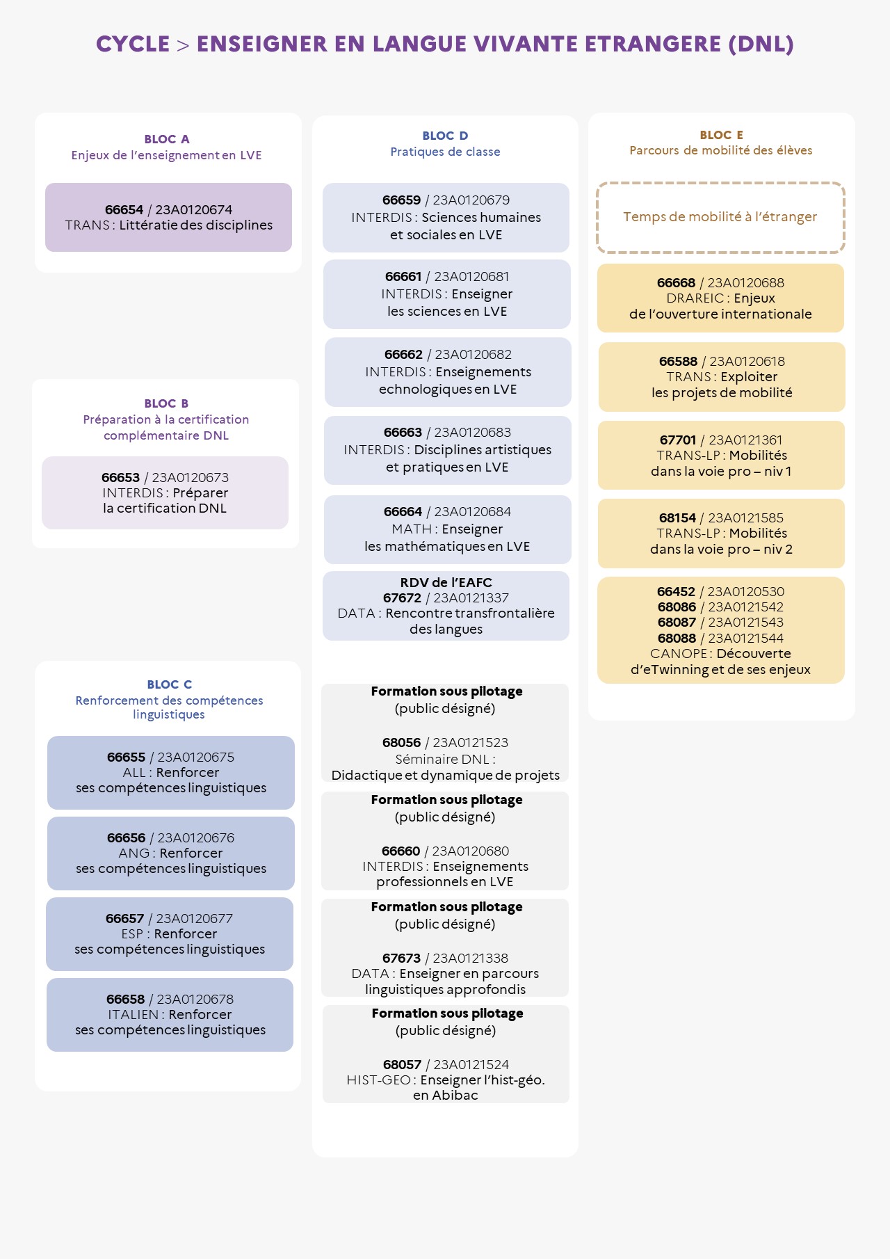 EAFC-Cartementale-CycleEnseignerEnLV