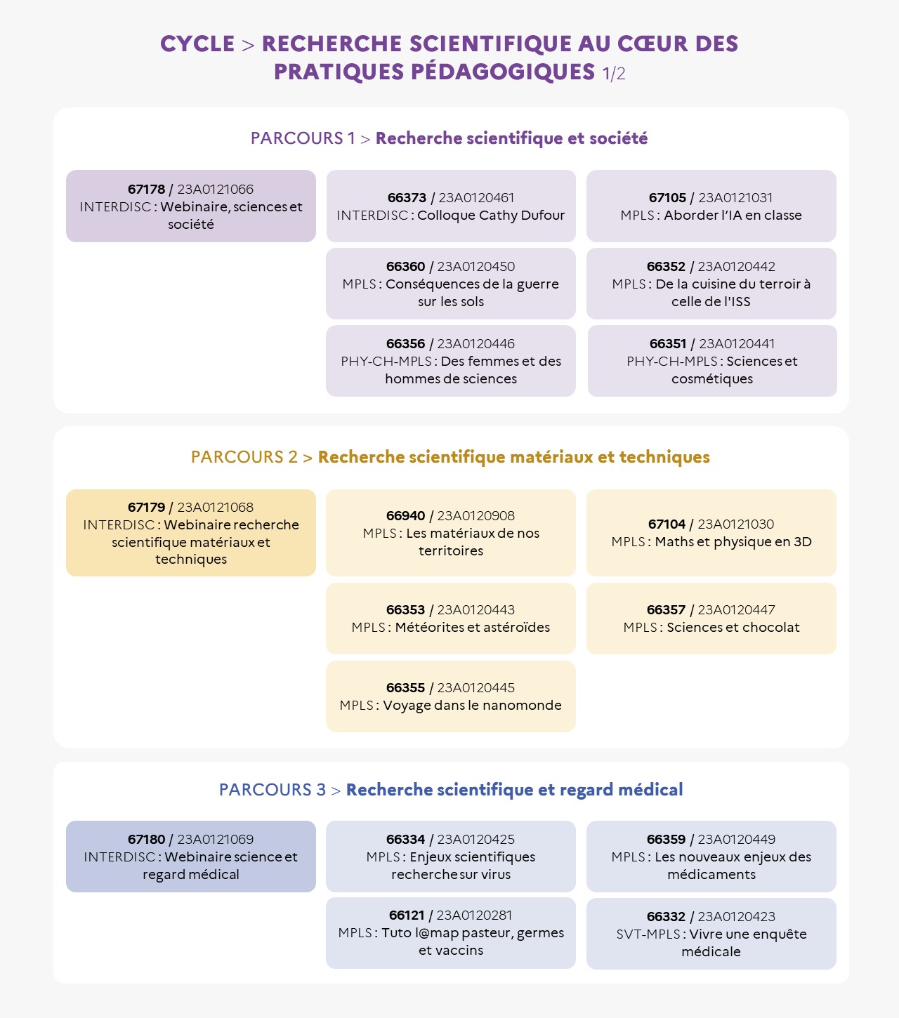EAFC-Infographie1-RechercheScientifiqueAuCoeurDesPratiquesPedagogiques