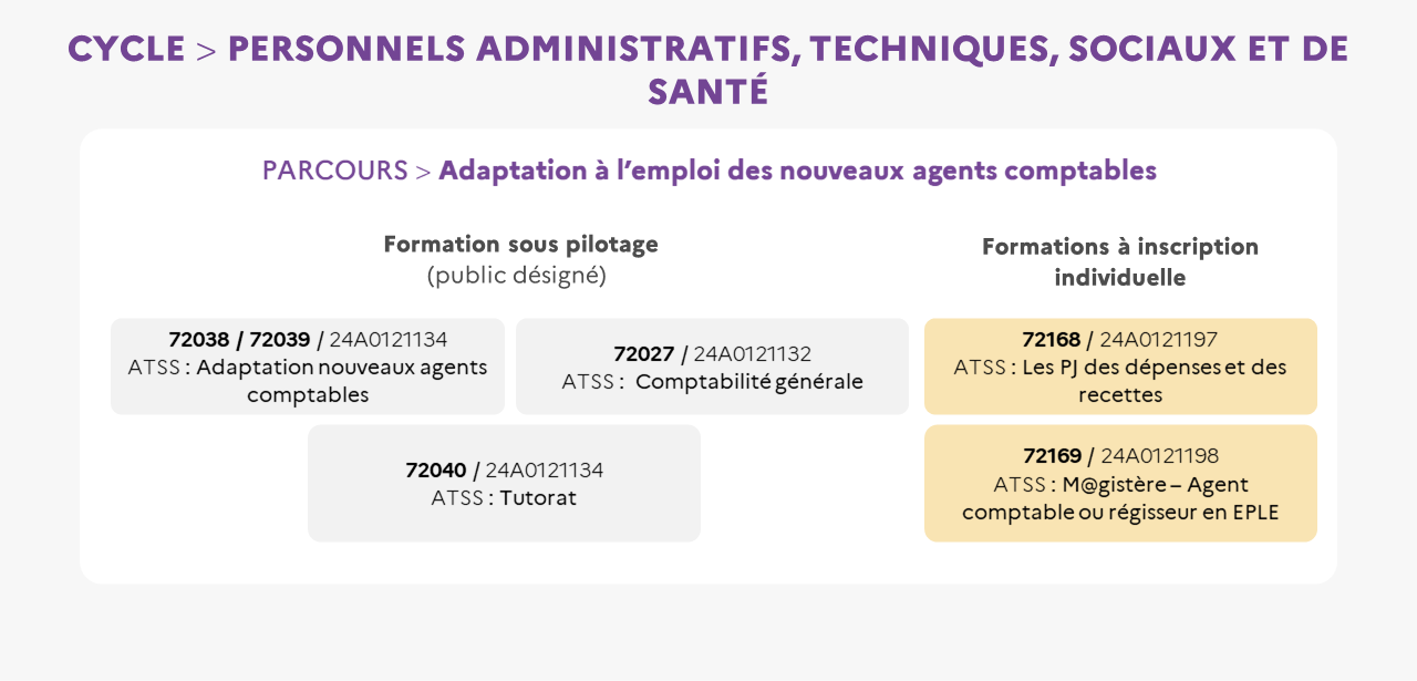 EAFC - ATSS Le parcours Adaptation à l'emploi des nouveaux agents comptables