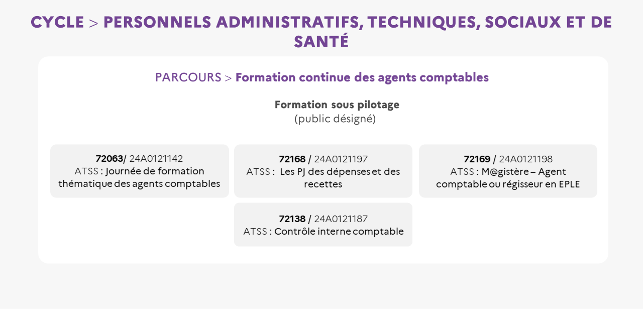 EAFC - ATSS Parcours de formation continue des agents comptables