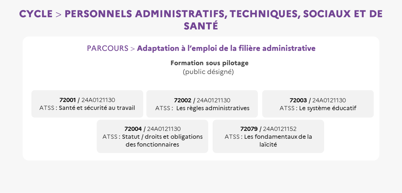 EAFC - Carte mentale Cycle ATSS parcours adaptation