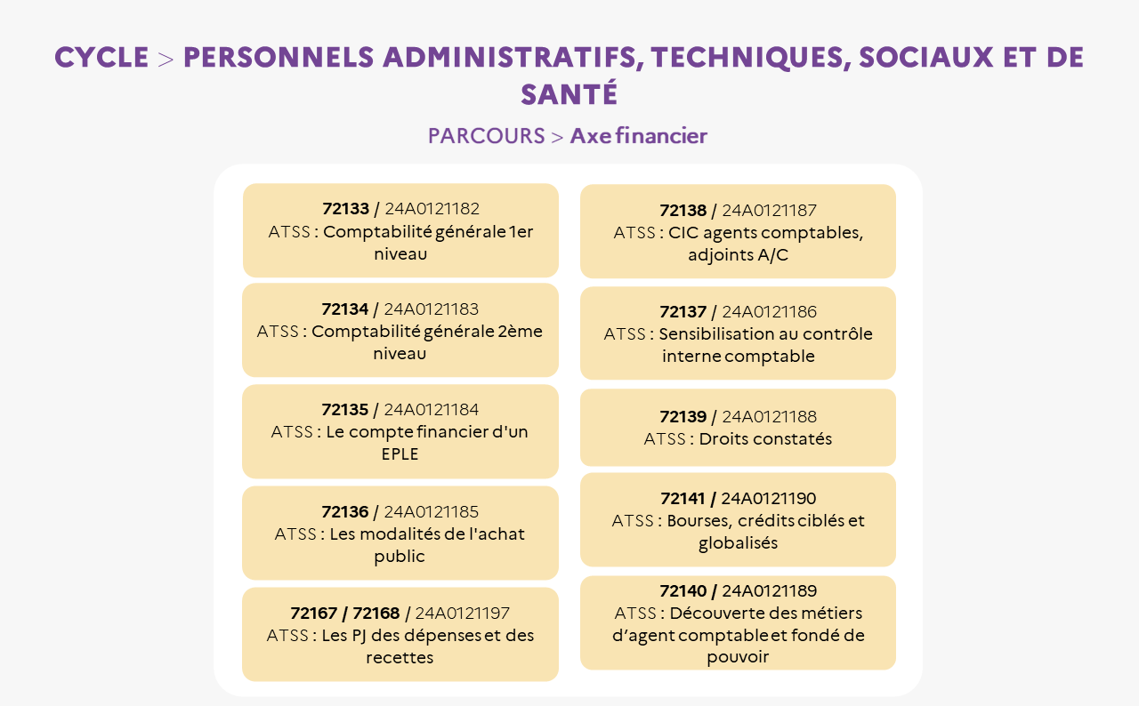 EAFC - Carte mentale Cycle ATSS parcours Axe Financier