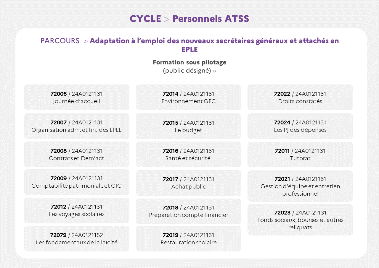 EAFC - cycle ATSS