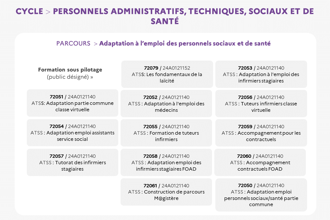 EAFC - Cycle ATSS parcours adaptation personnels sociaux santé