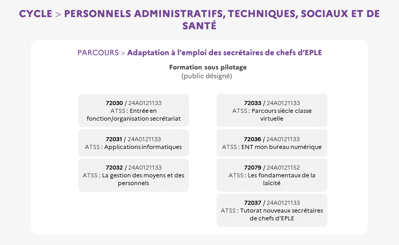 EAFC - Cycle ATSS parcours adaptation secrétaires