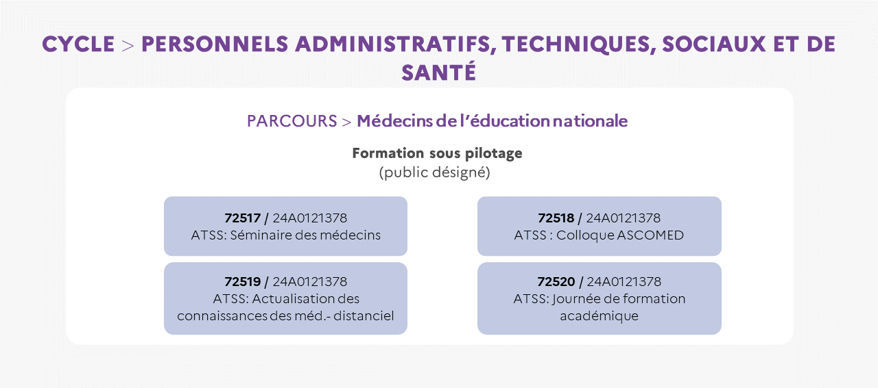 EAFC - Cycle ATSS Parcours médecins de l'éducation nationale