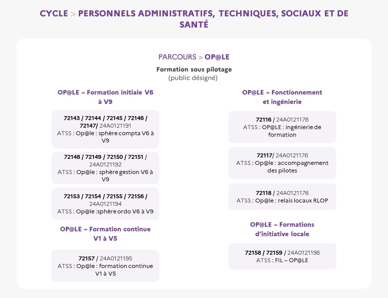 EAFC - Cycle ATSS parcours OP@LE